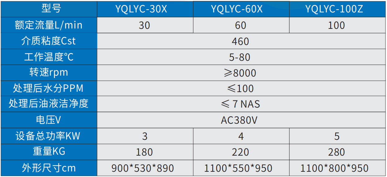 YQLYC- X离心式滤油机