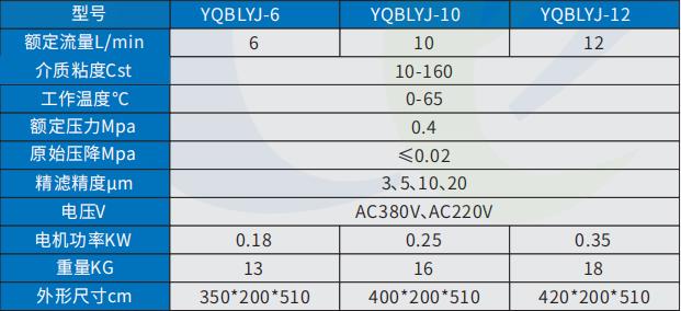 YQBLYJ手提式滤油机