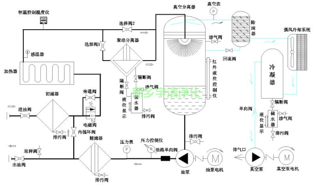 真空滤油机工作原理.png