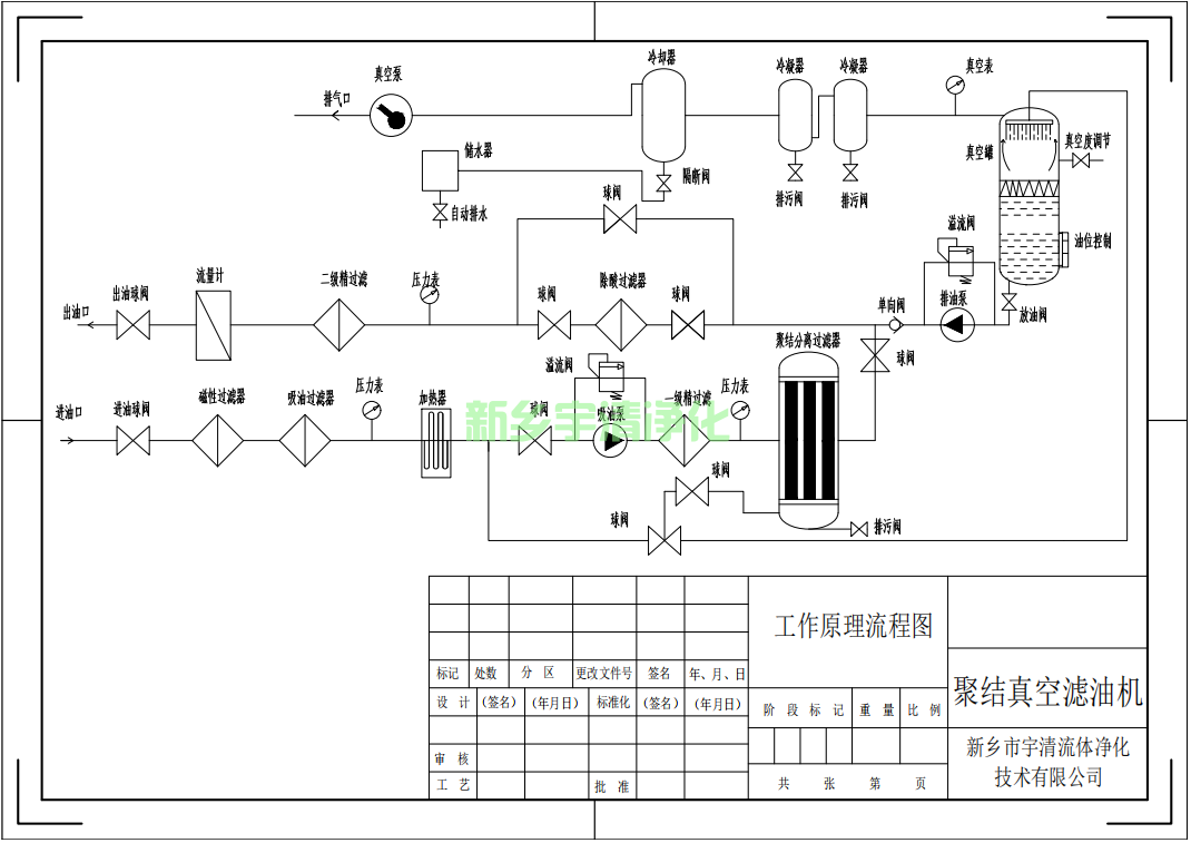 聚结真空滤油机的工作原理