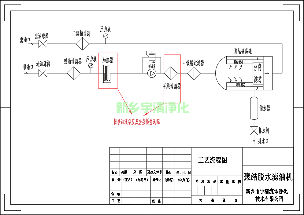 聚结脱水滤油机工作原理